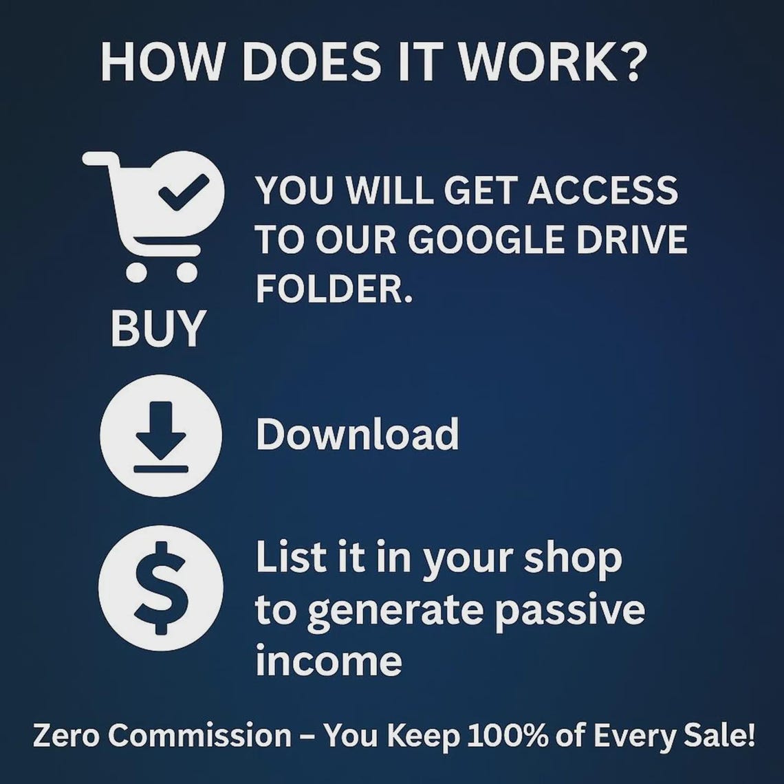 75M+ Digital Products Mega Bundle: PLR MRR, Ebooks, Templates - Image 5