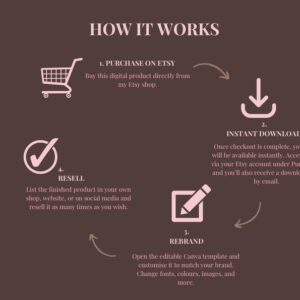 Faceless Creator Starter Kit | PLR & MRR Digital Products,
